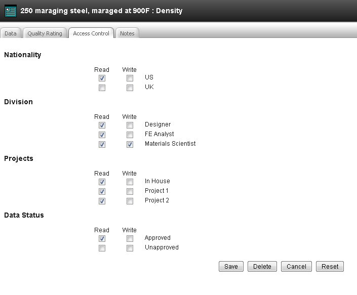 edit access control settings for an attribute data value